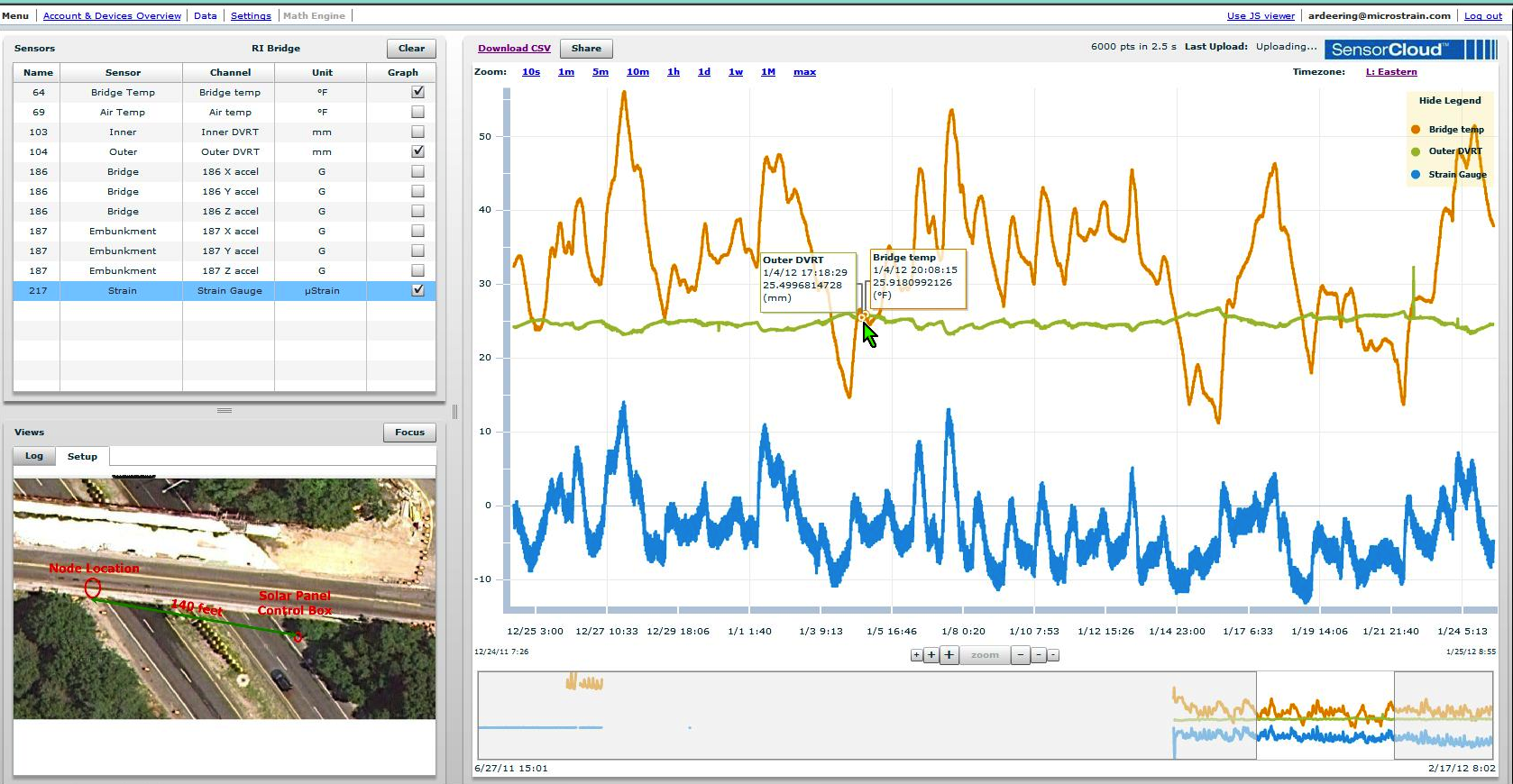 SensorCloud Bridge Monitoring